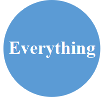 Everything